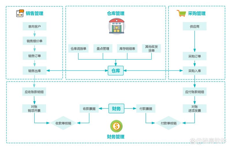 掌握手机应用开发的核心技巧